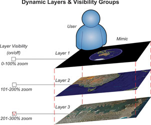 Figure 6. Google Earth style zooming and panning